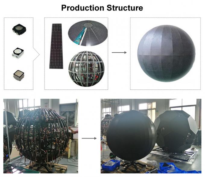 LED 볼 및 크리에이티브 원형 큐브 실린더 구부러진 Rgb 유연 LED 화면 실내 P2 P3 P4 둥근 구형 LED 디스플레이 0