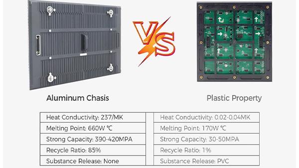 P8 야외 광고 거대 LED 디스플레이 P2.5 P4 P5 P8 P10 DOOH LED 스크린 3