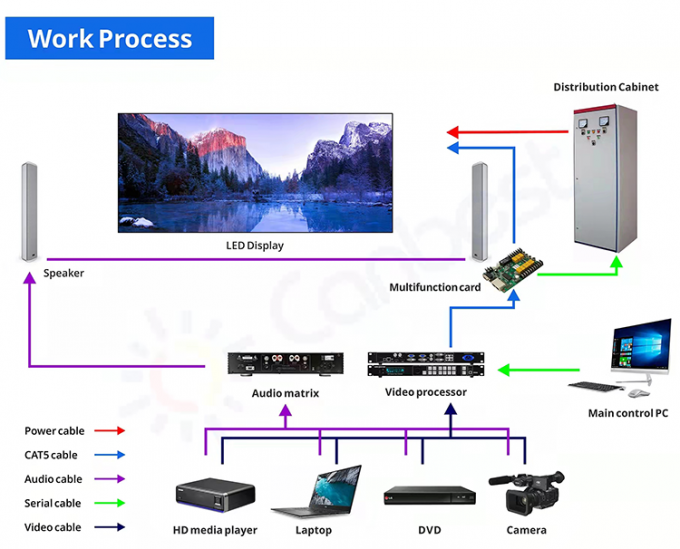 P3.91 P4.81 옥외 라이브 공연 LED 스크린 임대 LED 디스플레이 방수 무대 고휘도 배경 화면 LED 벽 11