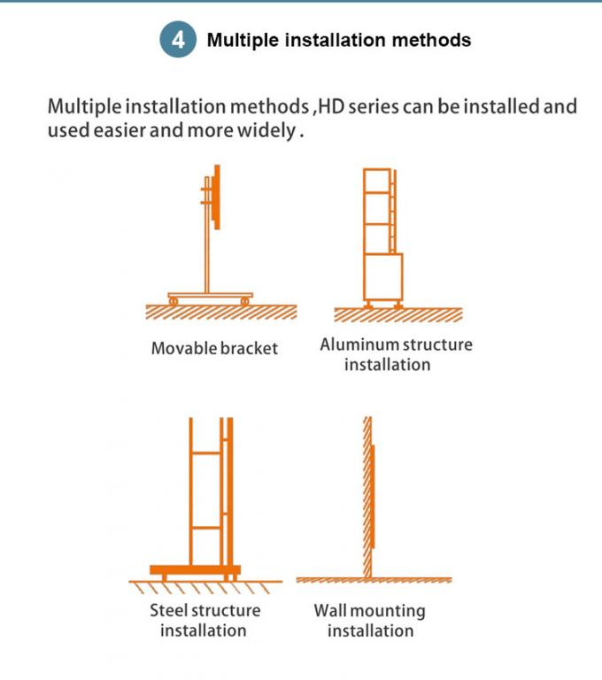 COB GOB 4K P0.9 P1.2 P1.5 인테리어 마이크로 얇은 LED 비디오 벽 디스플레이 벽에 장착 된 판타라 판타라 LED 인테리어 5