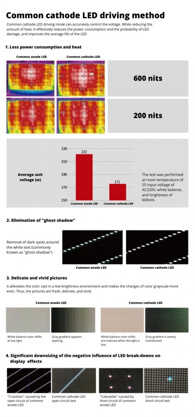 방수성 COB 실내 소 픽셀 피치 P0.6 P0.7 P0.9 P1.25 마이크로 얇은 교회 LED 비디오 벽 디스플레이 패널 7